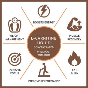 Carbamide Forte L Carnitine Liquid Supplement with 1500mg of Pure L-Carnitine