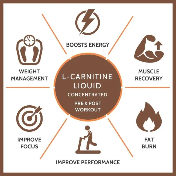 Carbamide Forte L Carnitine Liquid Supplement with 1500mg of Pure L-Carnitine