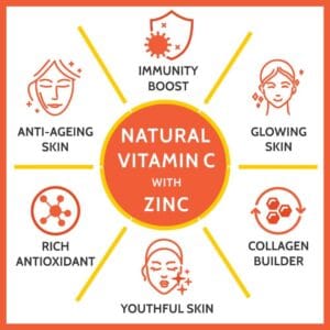 Carbamide Forte Natural Vitamin C 1000mg Amla Extract With Zinc For Immunity & Skincare