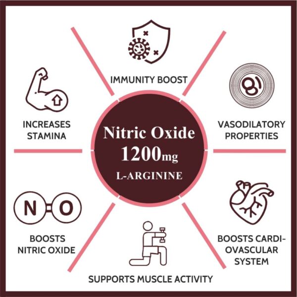Carbamide Forte Nitric Oxide L-Arginine Supplement For Men 1200mg