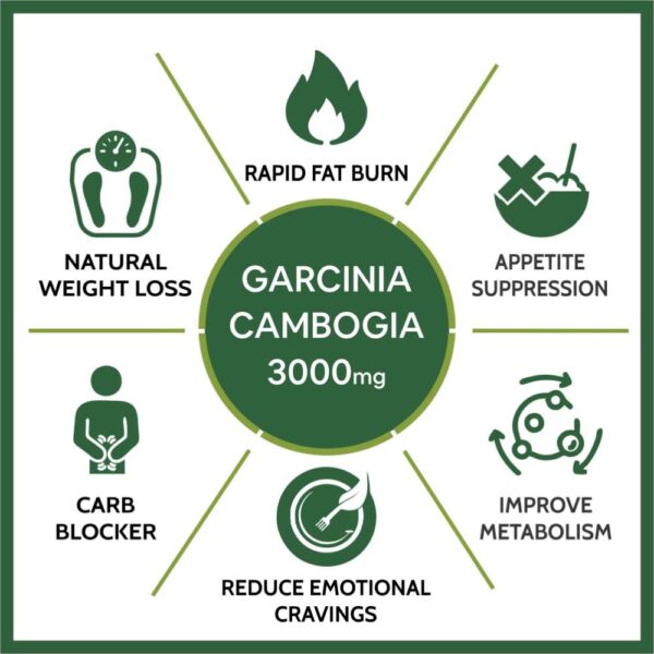Carbamide Forte Garcinia Cambogia 3000mg for Weight Loss Supplement, 60% HCA & Chromium