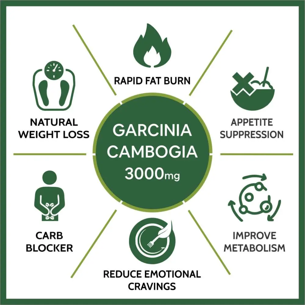 Carbamide Forte Garcinia Cambogia 3000mg for Weight Loss Supplement, 60% HCA & Chromium - Image 3