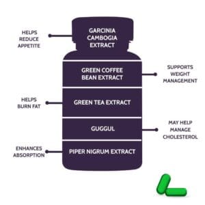 Carbamide Forte Keto Fat Burner & Natural Weight Loss Supplement For Women And Men 2500mg