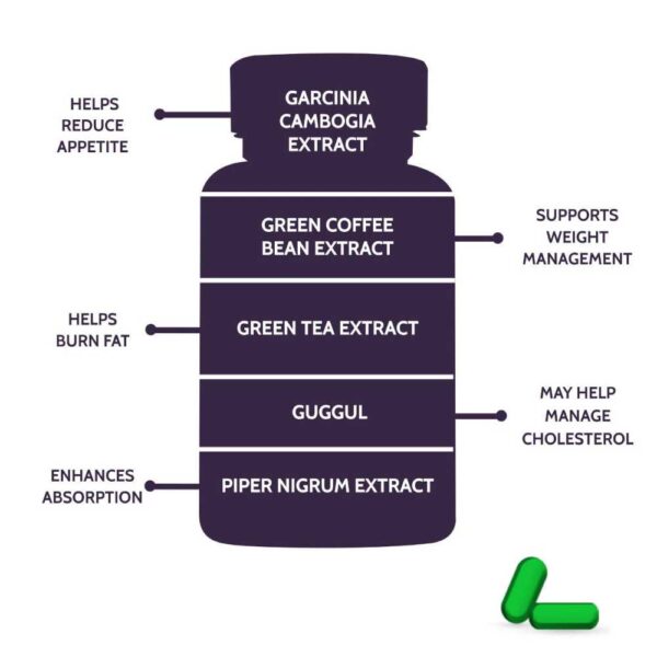 Carbamide Forte Keto Fat Burner & Natural Weight Loss Supplement For Women And Men 2500mg