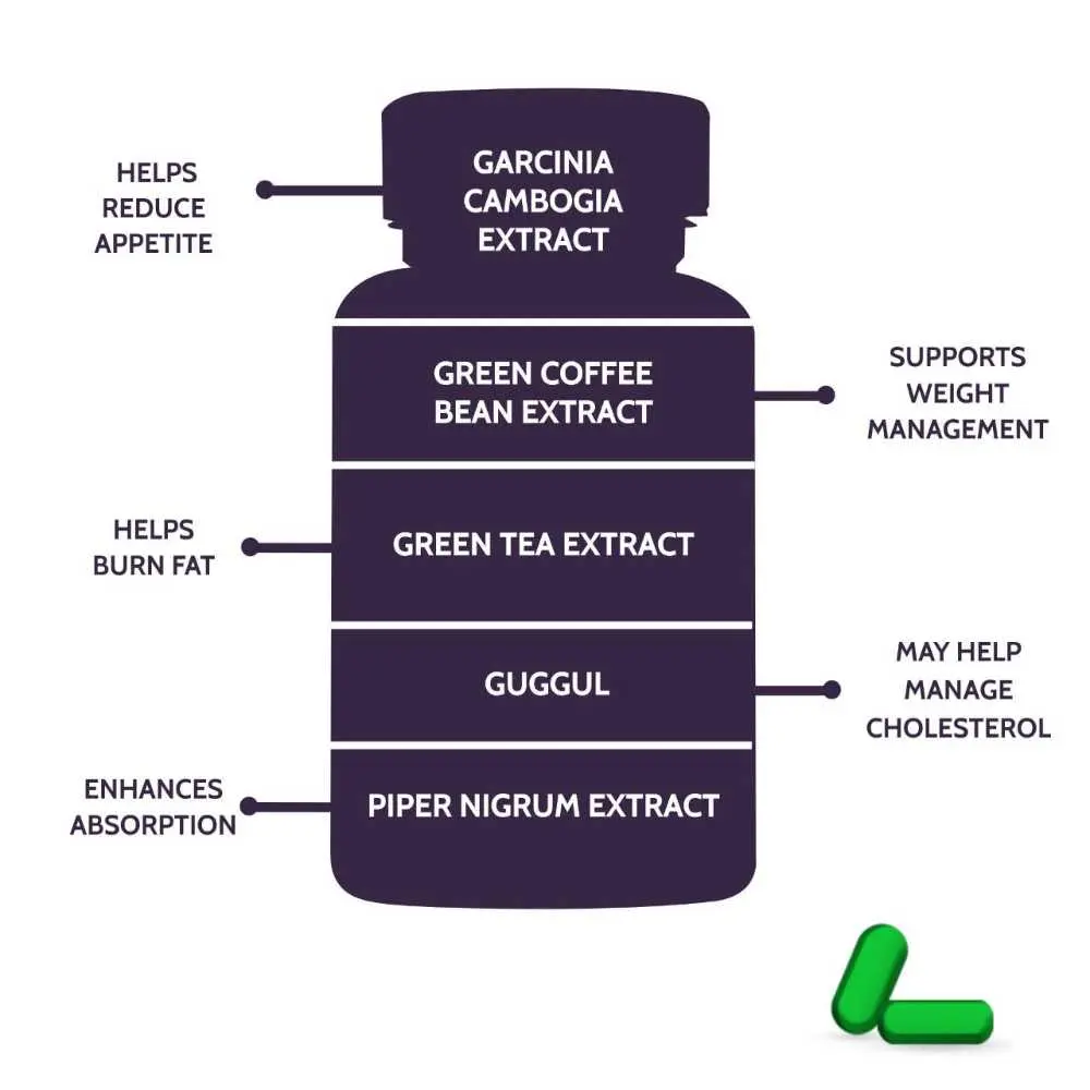 Carbamide Forte Keto Fat Burner & Natural Weight Loss Supplement For Women And Men 2500mg - Image 3