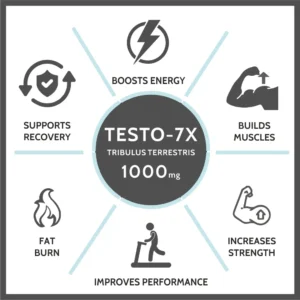 Carbamide Forte Testosterone Supplement