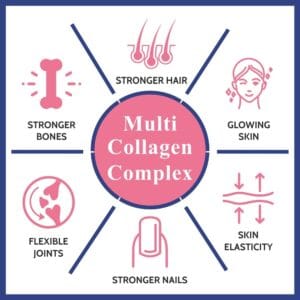 Carbamide Forte Hydrolyzed Multi Collagen Peptide – All 5 Types of Collagen Including TYPE I, II, III, V & X