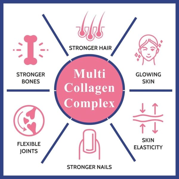 Carbamide Forte Hydrolyzed Multi Collagen Peptide – All 5 Types of Collagen Including TYPE I, II, III, V & X