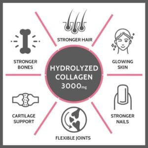 Carbamide Forte Hydrolyzed Collagen Peptides – 3000mg with Type 1 & 3 Collagen