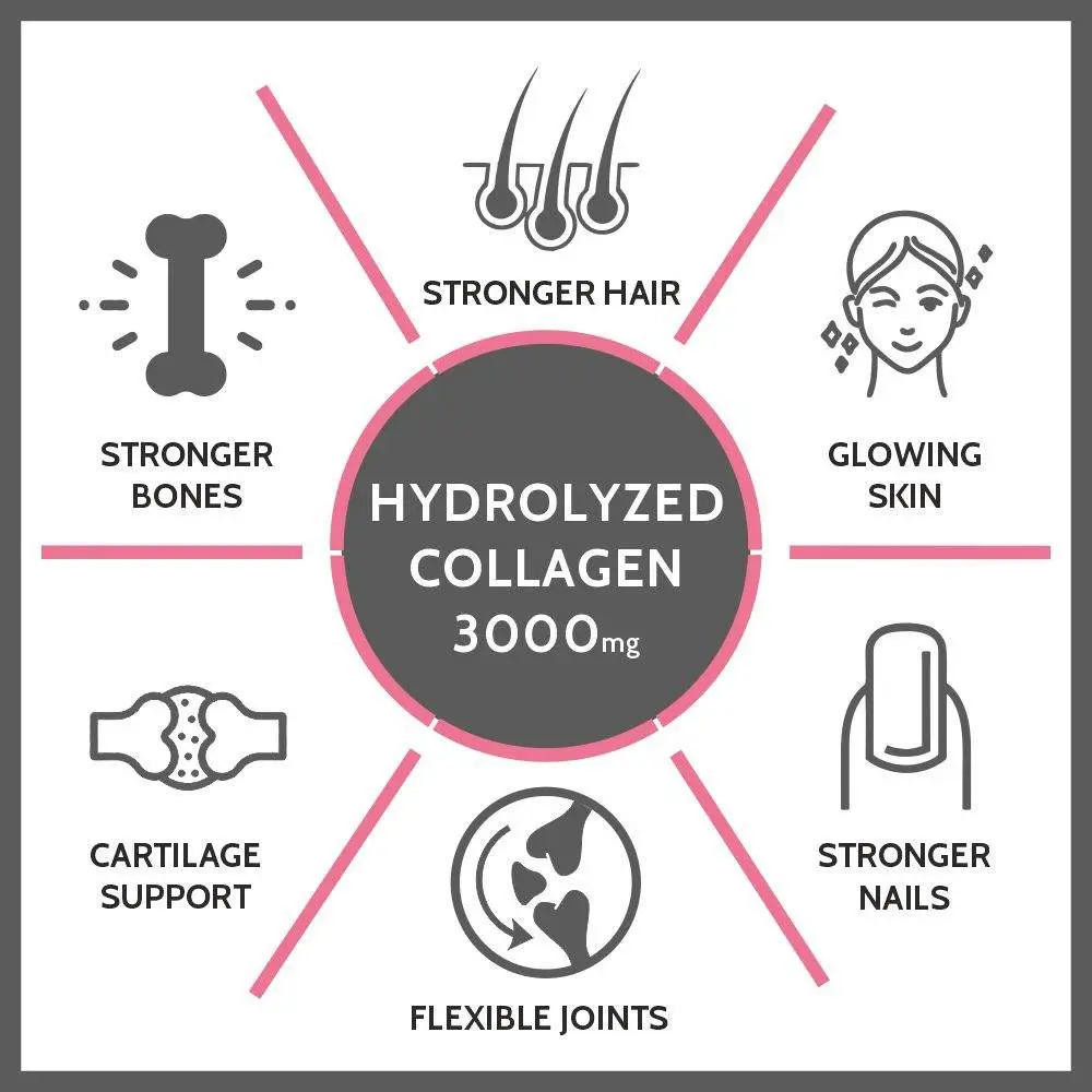 Carbamide Forte Hydrolyzed Collagen Peptides – 3000mg with Type 1 & 3 Collagen - Image 4