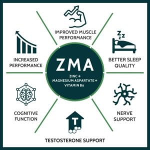 Carbamide Forte ZMA Supplements for Men & Women – Zinc, Magnesium Aspartate & Vitamin B6