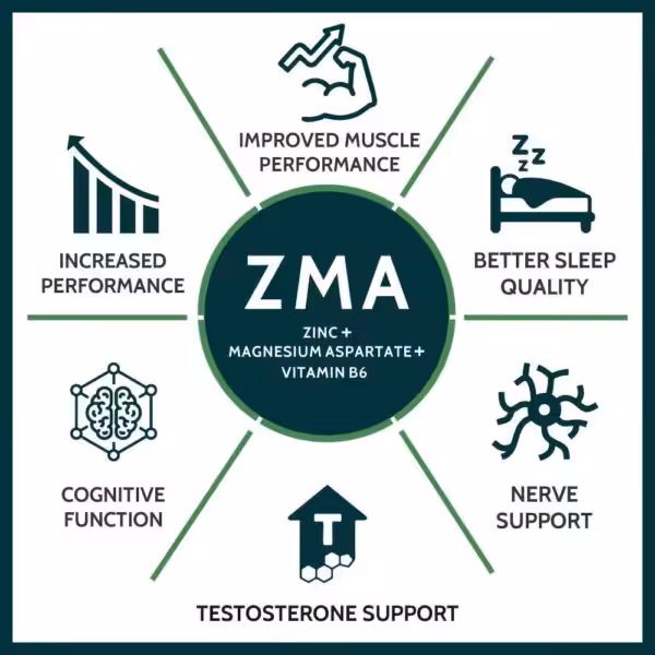 Carbamide Forte ZMA Supplements for Men & Women – Zinc, Magnesium Aspartate & Vitamin B6 - product image