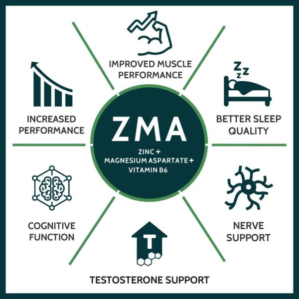 Carbamide Forte ZMA Supplements for Men & Women – Zinc, Magnesium Aspartate & Vitamin B6