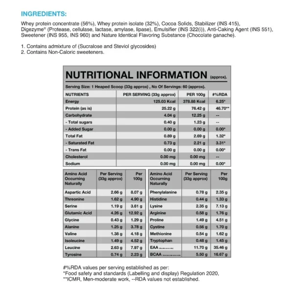Genetic Nutrition Bio Whey