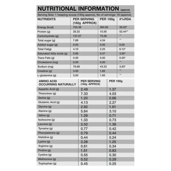 Genetic Nutrition Mass Attack Weight Gainers