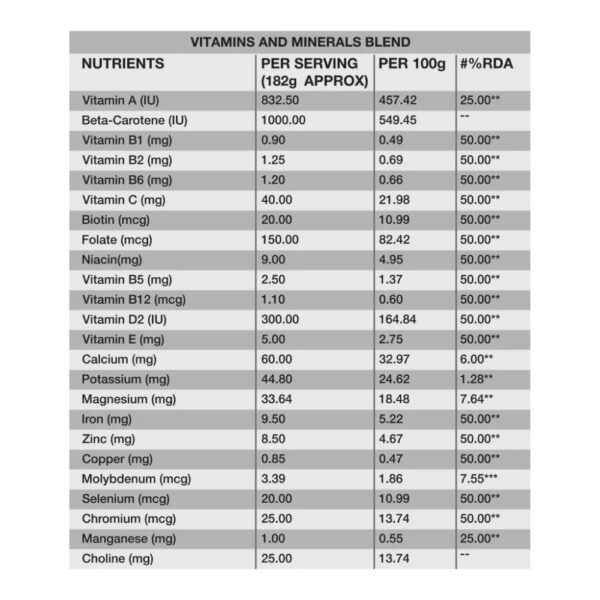 Genetic Nutrition Mass Attack Weight Gainers