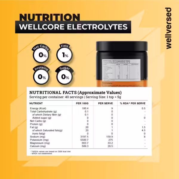 Wellcore (Wellversed) – Keto Electrolytes - product image