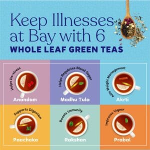 Kapiva Akrti Green Tea | Helps Maintain Healthy Weight | Enriched with Garcinia Cambogia, Lemongrass and Others