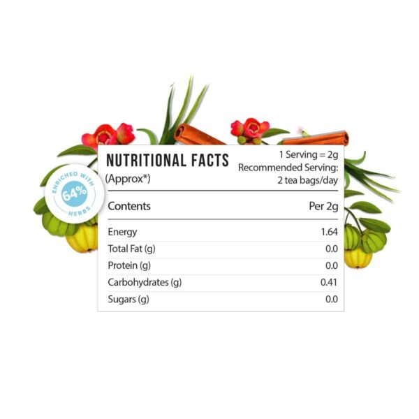 Kapiva Akrti Green Tea | Helps Maintain Healthy Weight | Enriched with Garcinia Cambogia, Lemongrass and Others