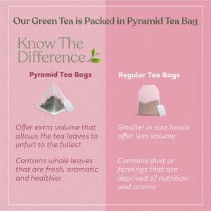 Kapiva Anandam Green Tea | Helps De-stress & Relax | Enriched with Lavender, Ashwagandha and Others