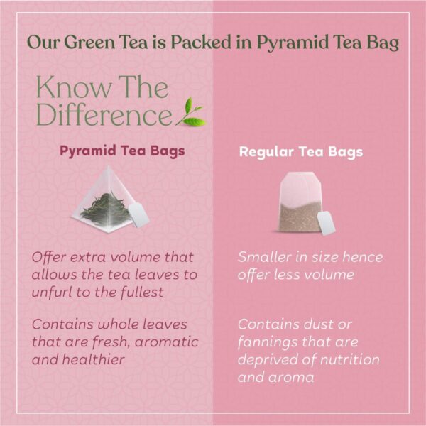 Kapiva Anandam Green Tea | Helps De-stress & Relax | Enriched with Lavender, Ashwagandha and Others