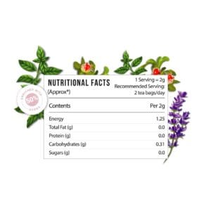 Kapiva Anandam Green Tea | Helps De-stress & Relax | Enriched with Lavender, Ashwagandha and Others