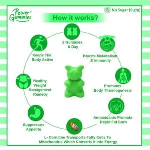 Power Gummies The Beach Body with Green Coffee, L-Carnitine & Vitamin C – Weight Management Gummies