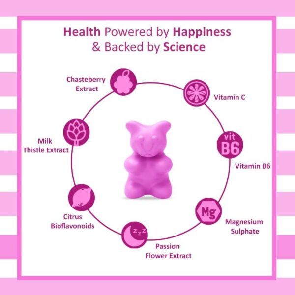 Power Gummies That Time of The Month – Period Pain Gummies