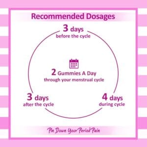 Power Gummies That Time of The Month – Period Pain Gummies