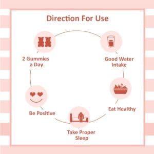 Power Gummies Jaw Dropping Gummies for Skin with Vitamin C