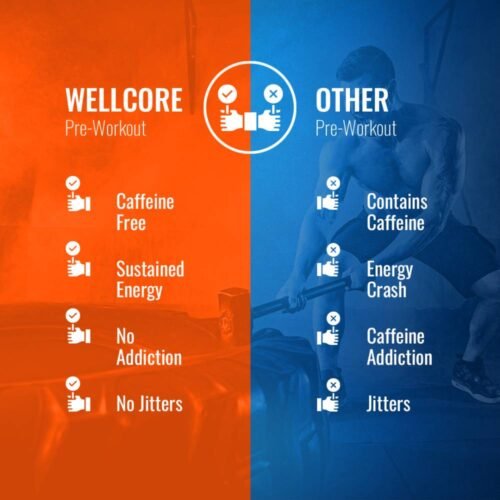 Wellcore (Wellversed) – Pre Workout Supplement - Image 3