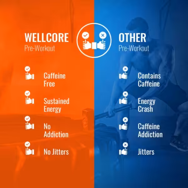 Wellcore (Wellversed) – Pre Workout Supplement - product image