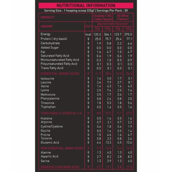 Nakpro Hydro Whey Protein Hydrolyzed Supplement Powder