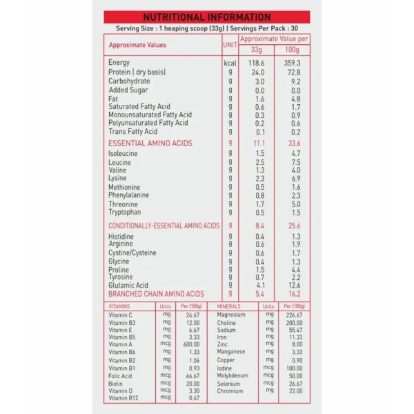 Nakpro Titanium Tri Blend Whey Protein