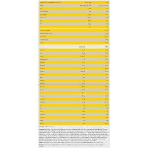 Need Pure Mass Gainer