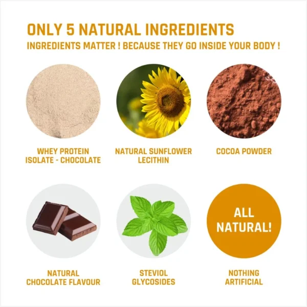 Naturaltein Whey Protein Isolate