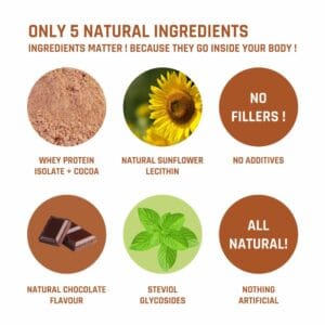 Naturaltein Whey Protein Concentrate