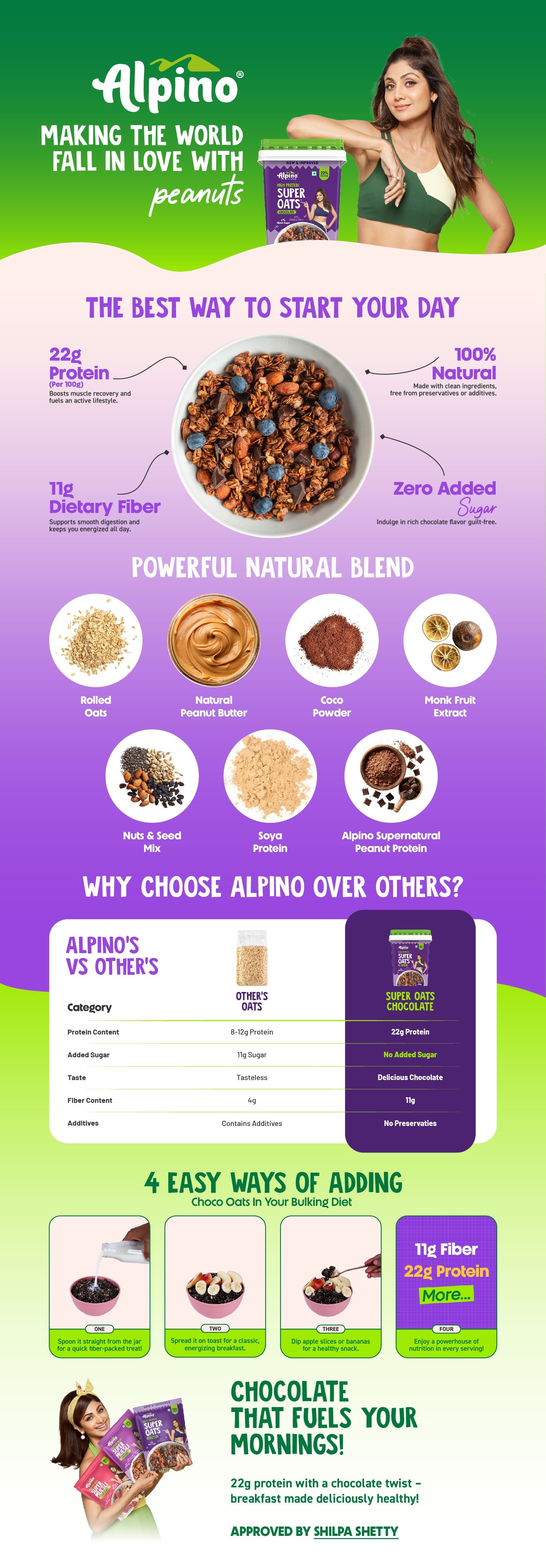 Alpino Super Oats - High Protein Rolled Oats 32 Alpino Super Oats - High Protein Rolled Oats