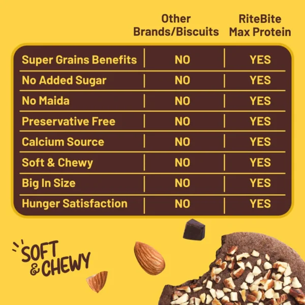 Max Protein Cookies Choco Almond 60g | Zero Added Sugar - Pack of 12