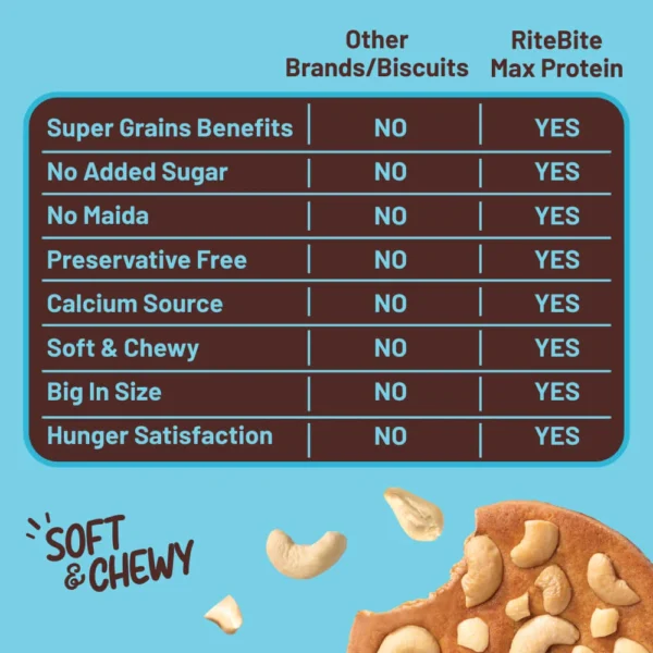 Max Protein Cookies Cashew Delite 60g | Zero Added Sugar - Pack of 12