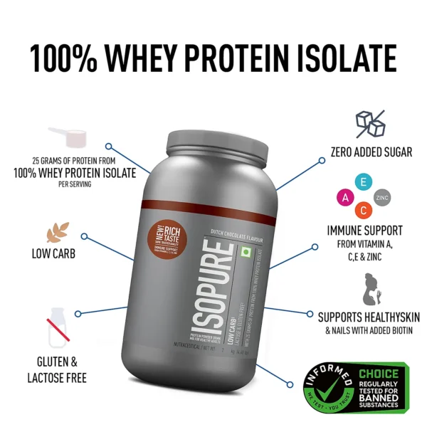 Isopure 100% Whey Protein Isolate Powder - 4.40 lbs(2 kg)