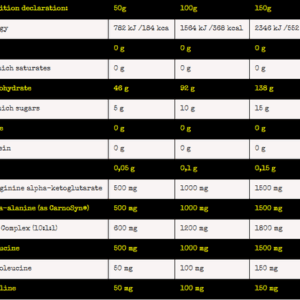 Nuclear Nutrition Carbo Fuel Pre, Intra, Post Workout