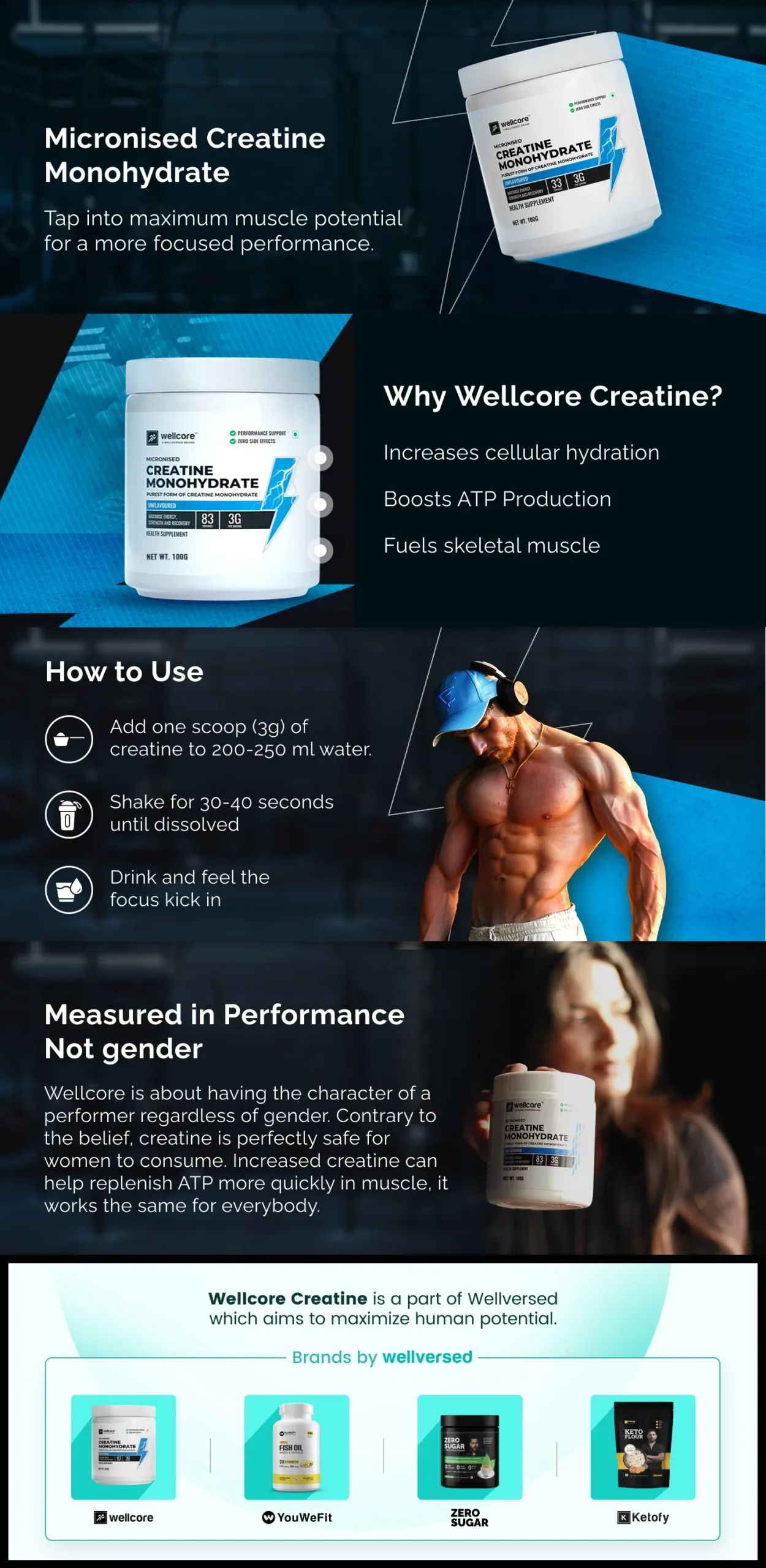 Wellcore - Micronised Creatine Monohydrate (100g, 33 Servings) 18 Wellcore - Micronised Creatine Monohydrate (100g, 33 Servings)