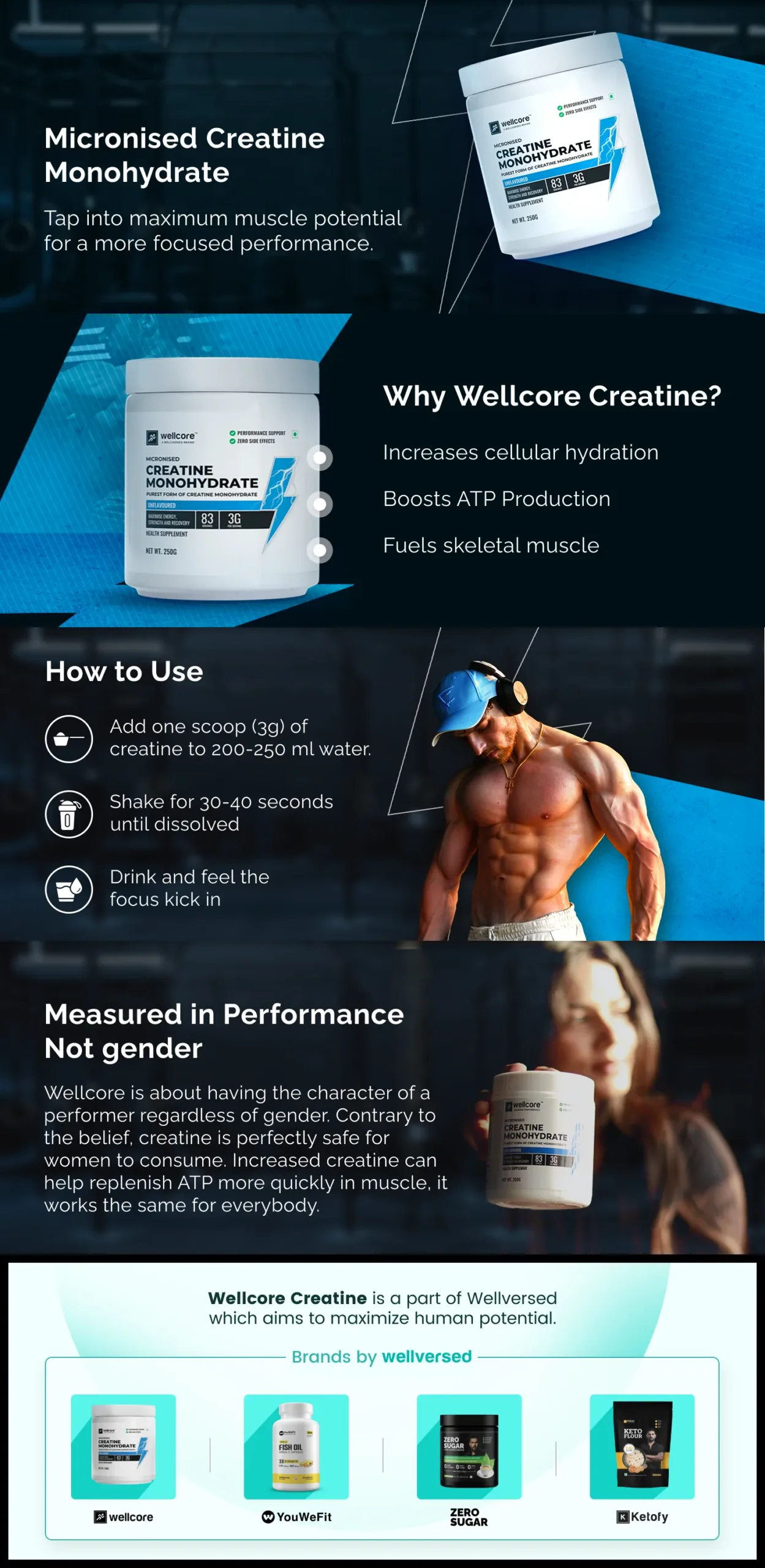 Wellcore - Pure Micronised Creatine Monohydrate (122g, 33 Servings) - Flavoured 22 Wellcore - Pure Micronised Creatine Monohydrate (122g, 33 Servings) - Flavoured