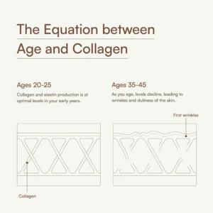 HK Vitals Skin Radiance Collagen by HealthKart, 200 g