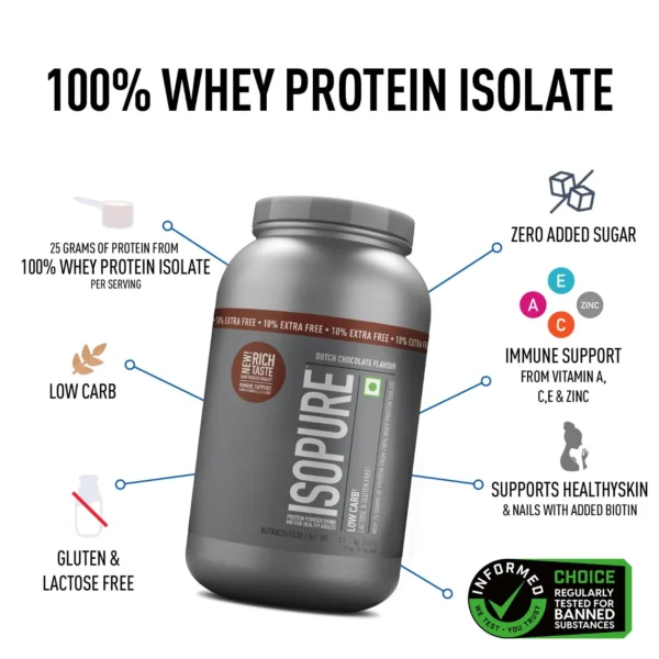 Isopure 100% Whey Protein Isolate Powder - 2.42 lbs(1.1 kg)