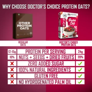 Doctor's Choice Protein Oats 750gm Dark Choco Berry