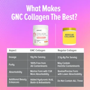 GNC Marine Collagen Powder