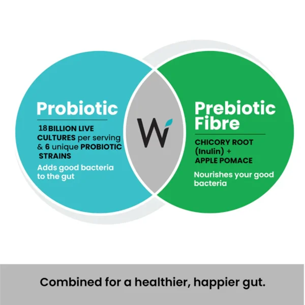 Wellbeing Nutrition Probiotic + Prebiotic