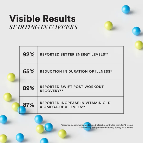 Wellbeing Nutrition Multi + Omega for Him Slow